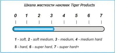 Жорсткість наклейки Tiger Everest