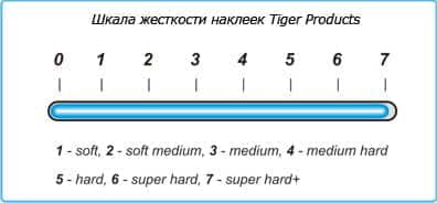 Жорсткість наклейки Tiger IceBreaker Jump/Break