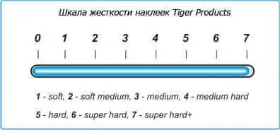 Жорсткість наклейки Tiger IceBreaker Jump/Break