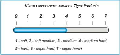 Жорсткість наклейки Tiger Emerald
