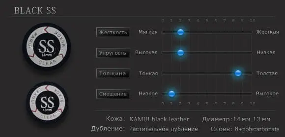 Властивості наклейки для київ Kamui Clear Black ø13мм Super Soft