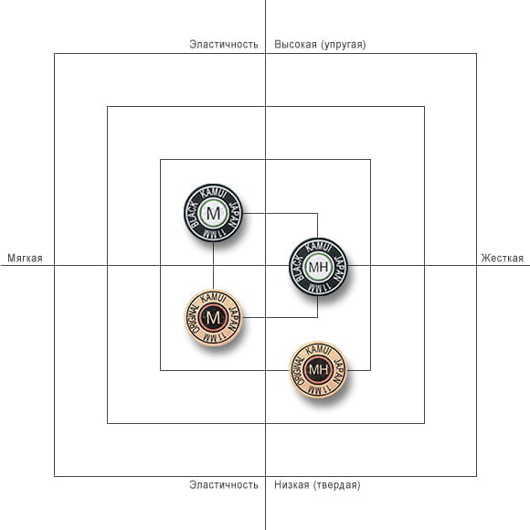 Багатошарові наклейки для снукера KAMUI Snooker Original