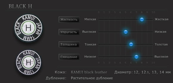 Властивості наклейки для київ Kamui Black ø13мм Medium