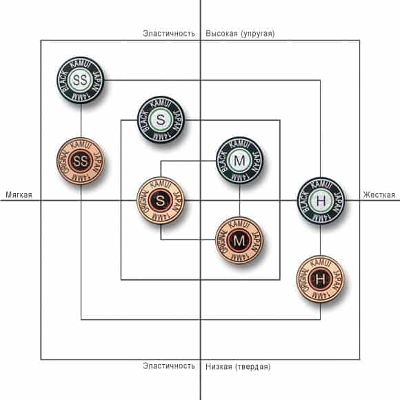 Багатошарові наклейки KAMUI Original