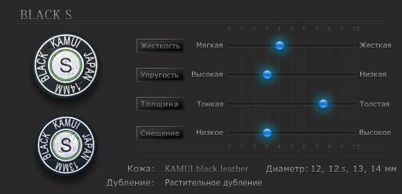 Властивості наклейки для кия Kamui Black &oslash;13мм Soft