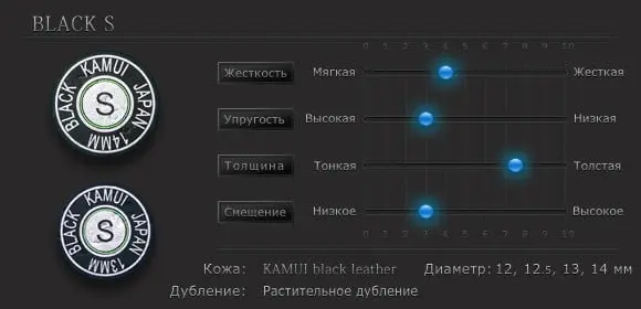 Властивості наклейки для кия Kamui Black &oslash;13мм Soft