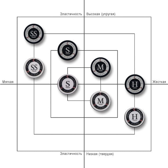 Багатошарові наклейки KAMUI Clear Black