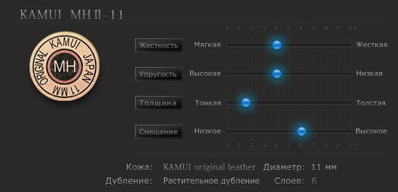 Властивості наклейки для снукера Kamui Snooker Original &oslash;11мм Medium/Hard