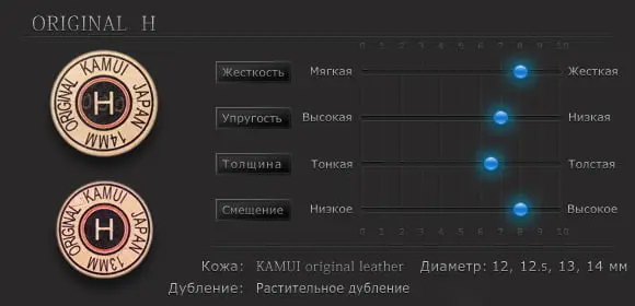 Властивості наклейки для кия Kamui Original &oslash;13мм Hard  