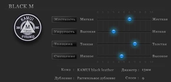 Властивості наклейок для кию Pyramid Black Hard