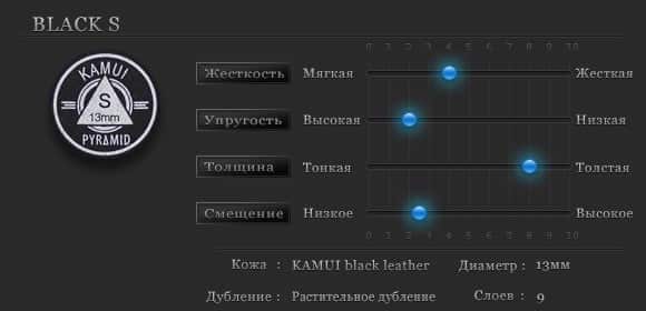 Властивості наклейок для кию Pyramid Black Hard