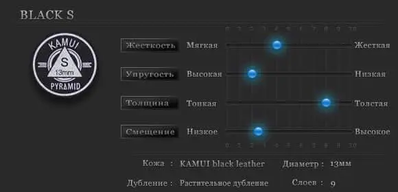Властивості наклейок для кию Pyramid Black Hard